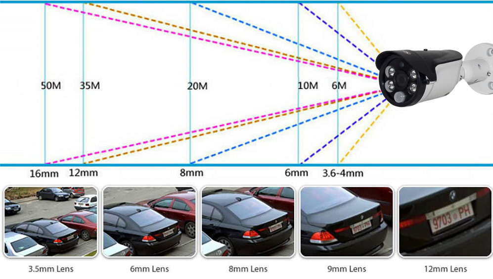 картинка как показывают видеокамеры в зависимости от фокусного расстояния и угла обзора